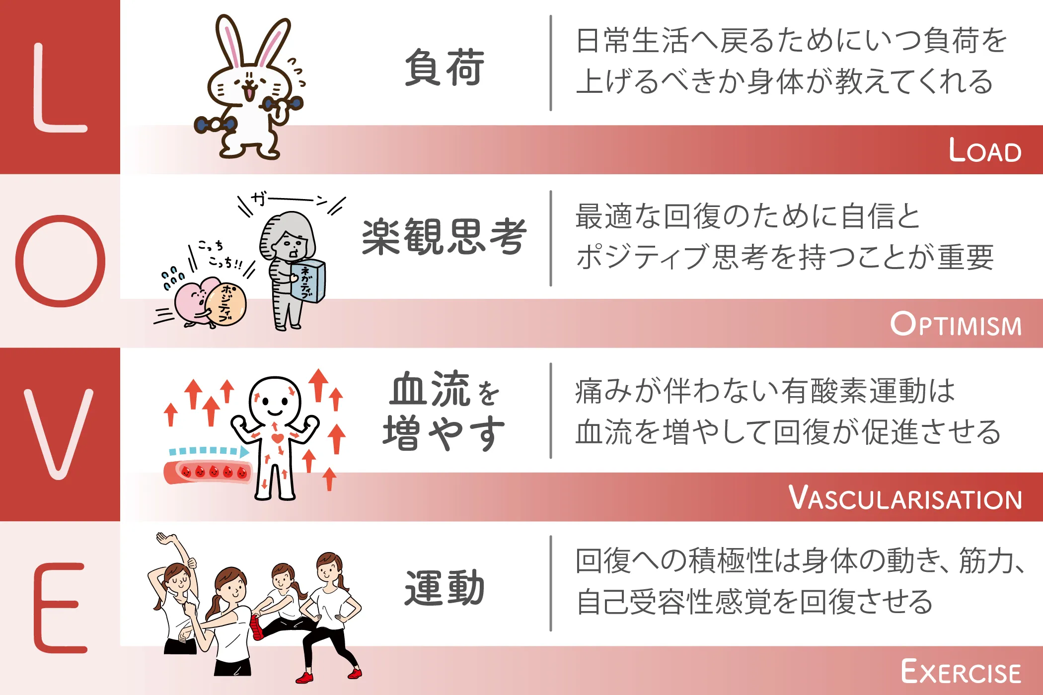 スポーツによるケガ・スポーツ外傷｜阿佐ヶ谷中央整骨院